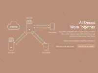 TP-Link Deco M4 (2-Pack) Mesh Router 2.4 GHz, 5 GHz 1200 Mbps Wifi ...