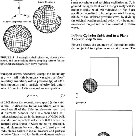 Image result for Vol of Spherical Shell