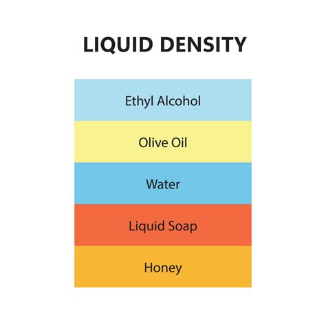 Density Of Liquids Chart