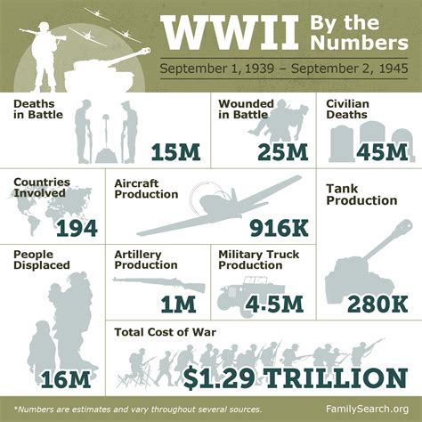 World War 2 Facts, Battles, and Turning Points • FamilySearch