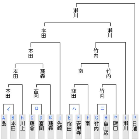 Image result for API Casing Process Flow Chart