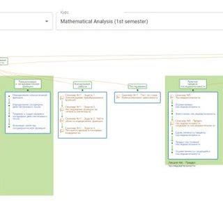 Math Analysis Course 的图像结果