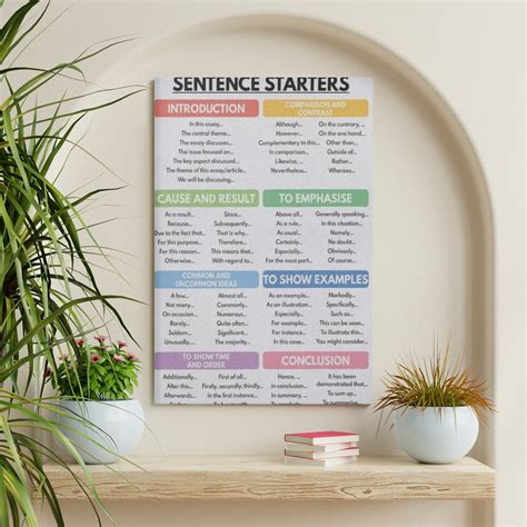 ADALE Sentence Starters Poster How to Write An Essay Homeschool English ...
