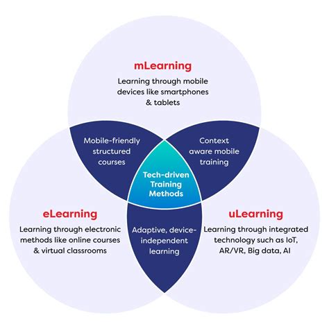 Mobile Learning 的图像结果