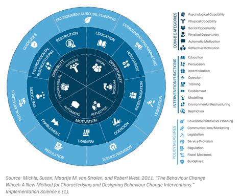 How can Dust Mitigation Plans Reduce Construction Air Pollution?