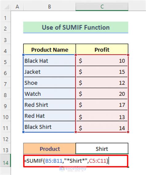 Image result for Sumif Example