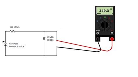 Image result for External Variables Examples