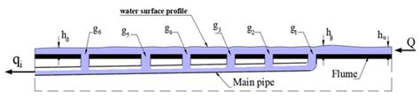 Effect of Changing the Shape and Size of Inlet Area of Grates on the ...
