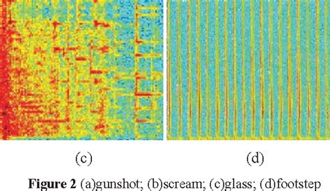 Reading Sound Spectrogram 的图像结果