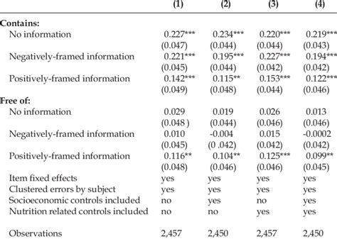 Image result for Marginal Effects Probit