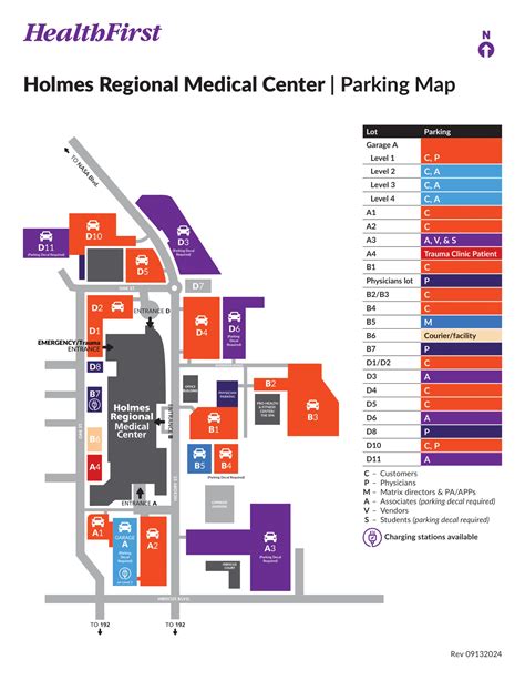 Holmes Medical Center Melbourne
