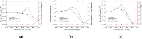 Coalitional Game Theory-Based Resource Allocation Strategy for Robust ...