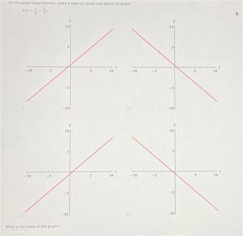 Image result for Linear Function From Table