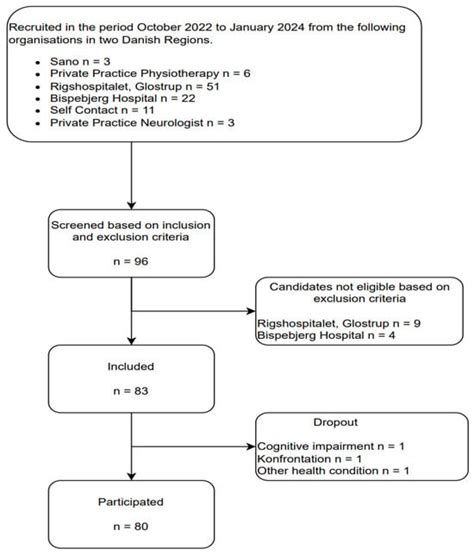 Weekly Variability of an Objective Bradykinesia Score in Parkinson’s ...