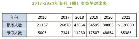 吐血整理、这四所院校可以直拿全日制硕士双证 - 知乎