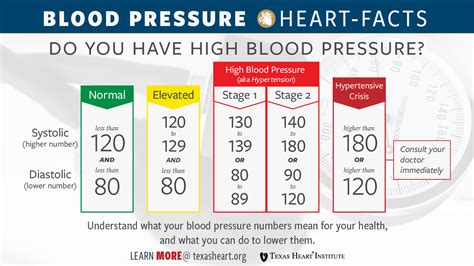 Everything you need to know about Hypertension - High Blood Pressure ...