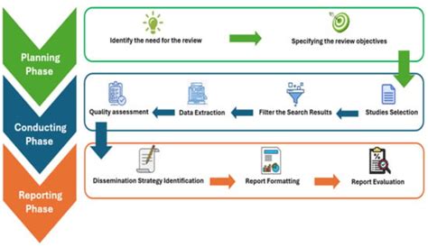 Recent Advances in Sustainability Practice of Civil and Environmental ...