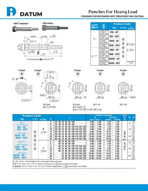 punches-for-heavy-load | Manufacture, Supplier and Exporter in India