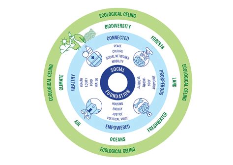 About us - Thriving Communities