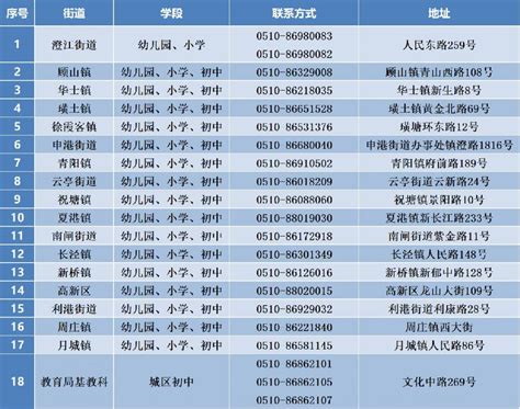 2022江阴新生入学预登记系统家长操作说明（初中+小学+幼儿园）- 无锡本地宝