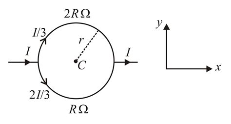 Two wires are bent (shown as joint-circle) with radius r (in xy plane ...