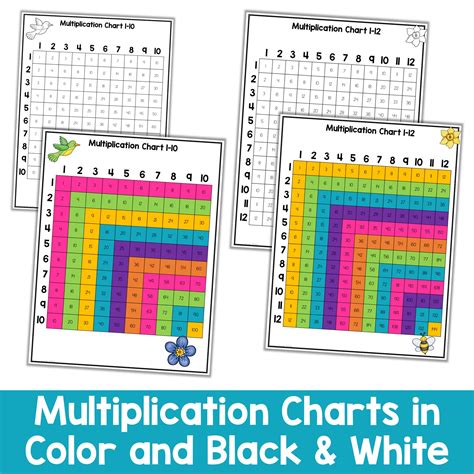 Image result for 3rd Grade Times Table Chart