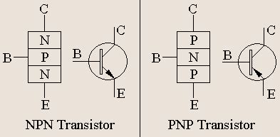 Image result for Types of Transistors