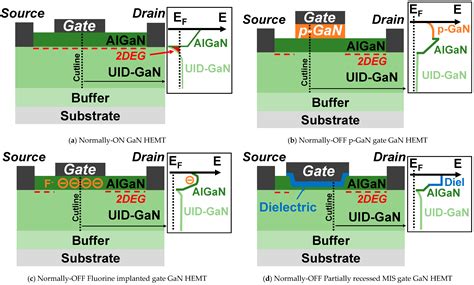 Recent Developments and Prospects of Fully Recessed MIS Gate Structures ...