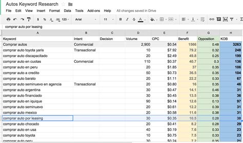 Excel SEO: Building a Keyword Research Dashboard in Excel