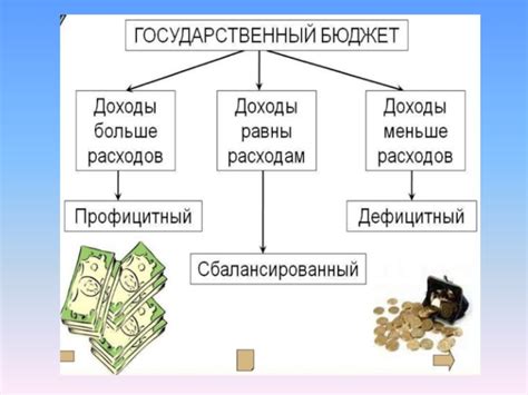Бюджетная система страны. Основы формирование государственного бюджета ...