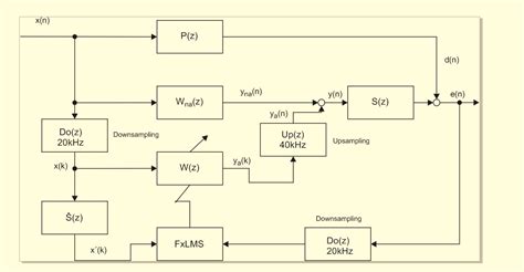 Image result for Downsampling MATLAB