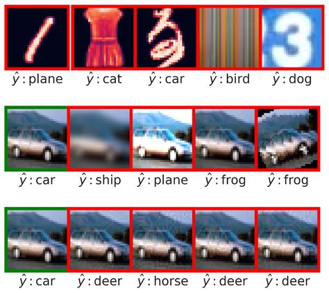TRust Your GENerator (TRYGEN): Enhancing Out-of-Model Scope Detection