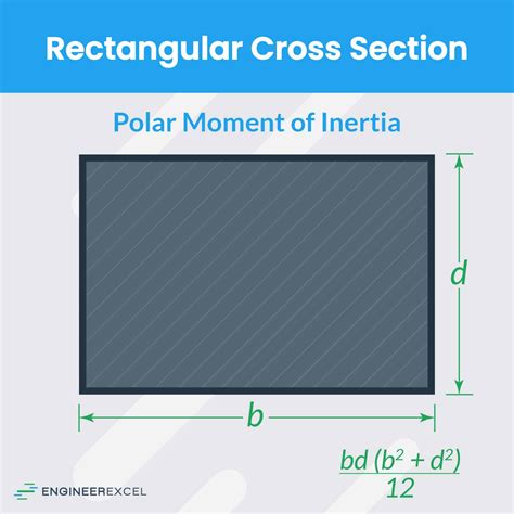 Polar Moment of Inertia Explained - EngineerExcel