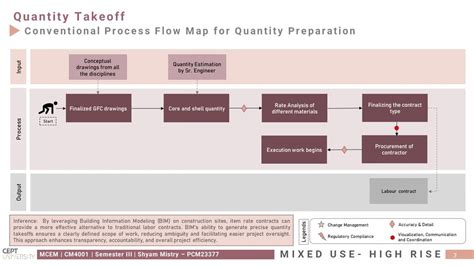 Mixed-Use High Rise Project | CEPT - Portfolio