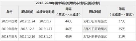 国考面试时间一般在几月 历年国考面试时间汇总_18183教育