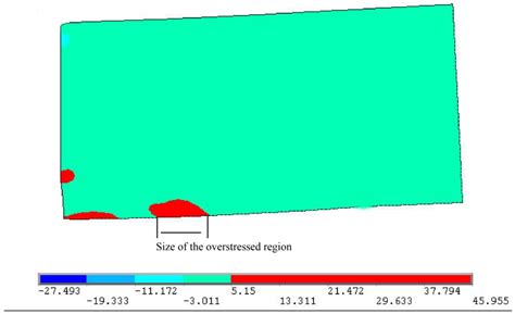 The Effect of CFRP Length on the Failure Mode of Strengthened Concrete ...