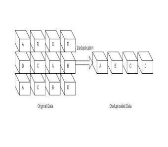 Data Duplication Problem 的图像结果
