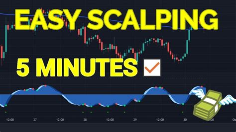 Image result for Scalping Using Market Cipher