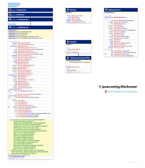 Image result for Java File Chooser