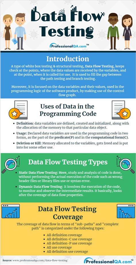 Image result for Data Flow Coverage Testing