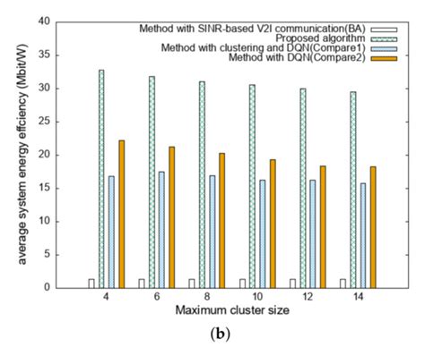 Deep Reinforcement Learning Based Resource Allocation with Radio Remote ...