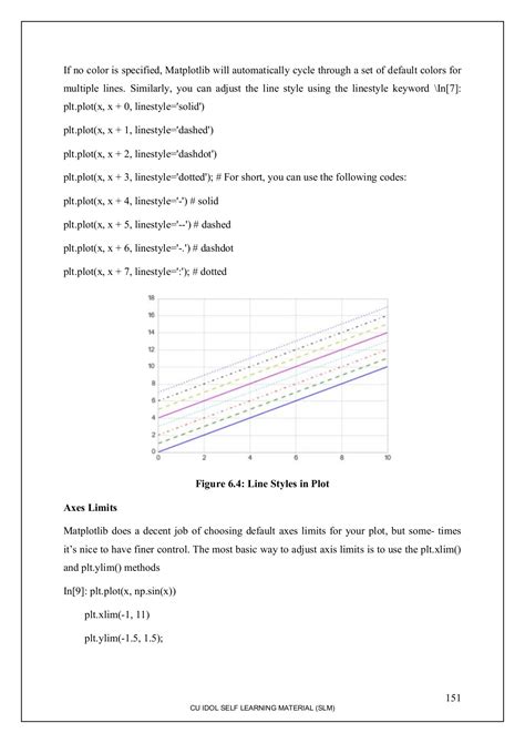 Python Programming in MCA 的图像结果