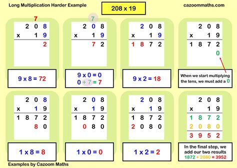 Image result for Multiplication Instruction Example