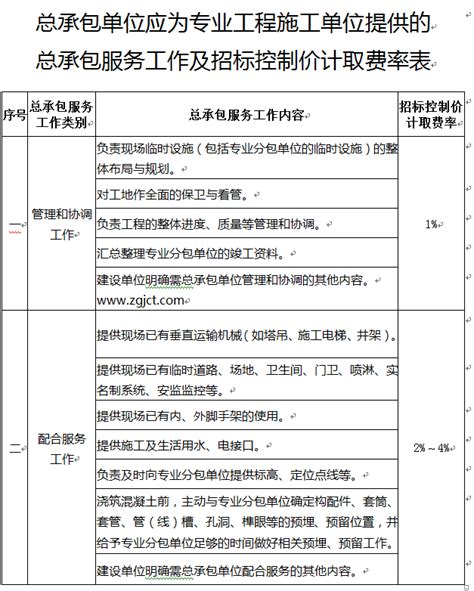 贷款买的房子怎么取住房公积金的钱（贷款买的房子怎么取住房公积金） - 房产百科