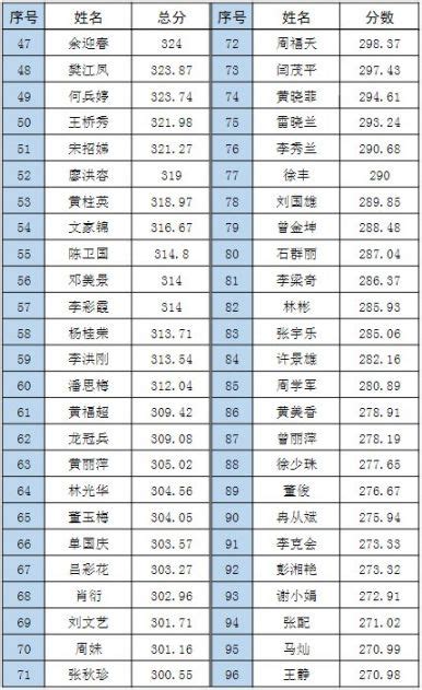 最新佛山积分入户入围名单！附2021年指标分值！_上海户口网-解读居转户和人才引进落户最新政策