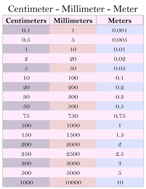 Printable Centimeters (CM) to Millimeters (MM) Conversion Chart and PDF ...