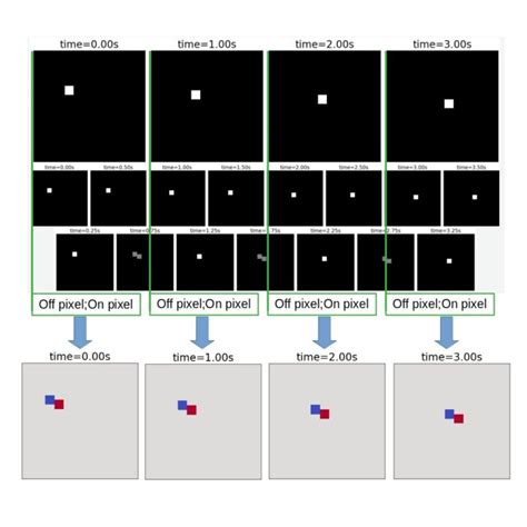 Event Based Camera 的图像结果