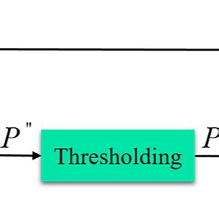 Image result for Autocorrelation Formula MATLAB