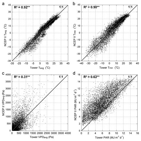 Remote Sensing | Special Issue : Remote Sensing of Biogeochemical Cycles