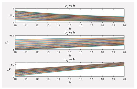 Optimization of Basketball Shoe Design Concepts Based on Geomechanics ...
